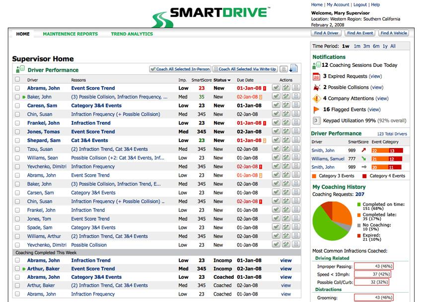 Smartdrive.net