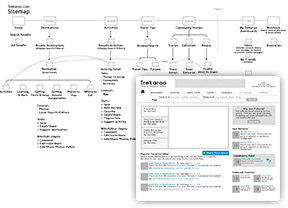 Treakaroo.com Information Architecture